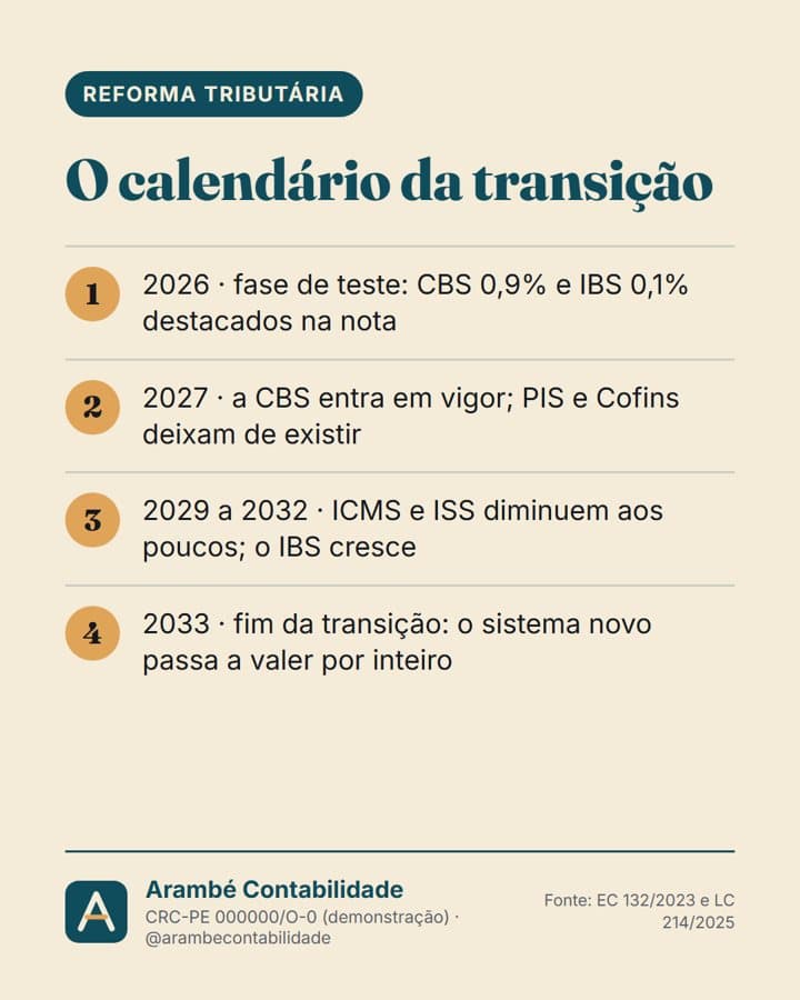 Post: o calendário da transição da reforma tributária